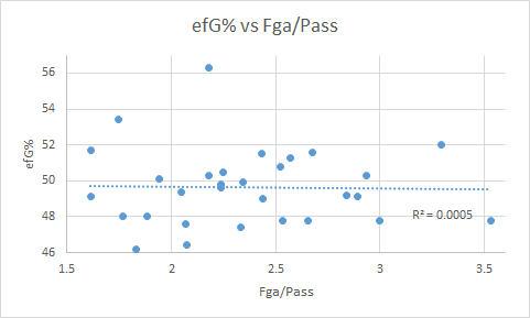 efg vs FGAPass